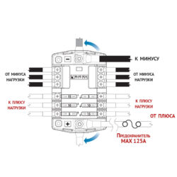 Фото — Блоки предохранителей Blue Sea ST Blade 2