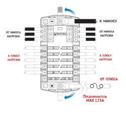 Фото — Блоки предохранителей Blue Sea ST Blade 3