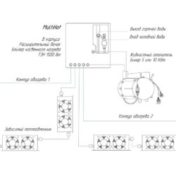 MultiHot — система отопления автодома 1