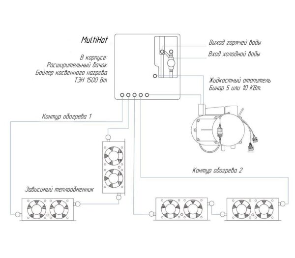 MultiHot — система отопления автодома 1