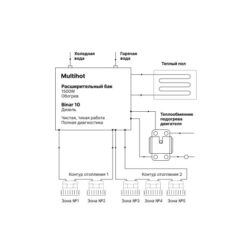 Фото — MultiHot — система отопления автодома 0