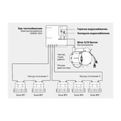 Фото — MultiHot — система отопления автодома 0