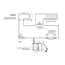 Фото — MultiHot — система отопления автодома 3