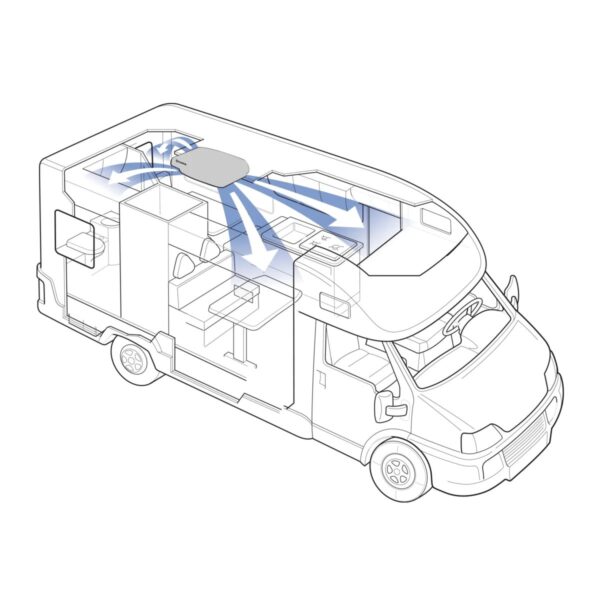 Крышные кондиционеры Truma Aventa 1