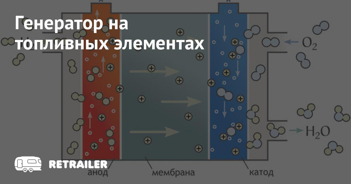 Генератор эми направленного действия Генератор эми направленного действия